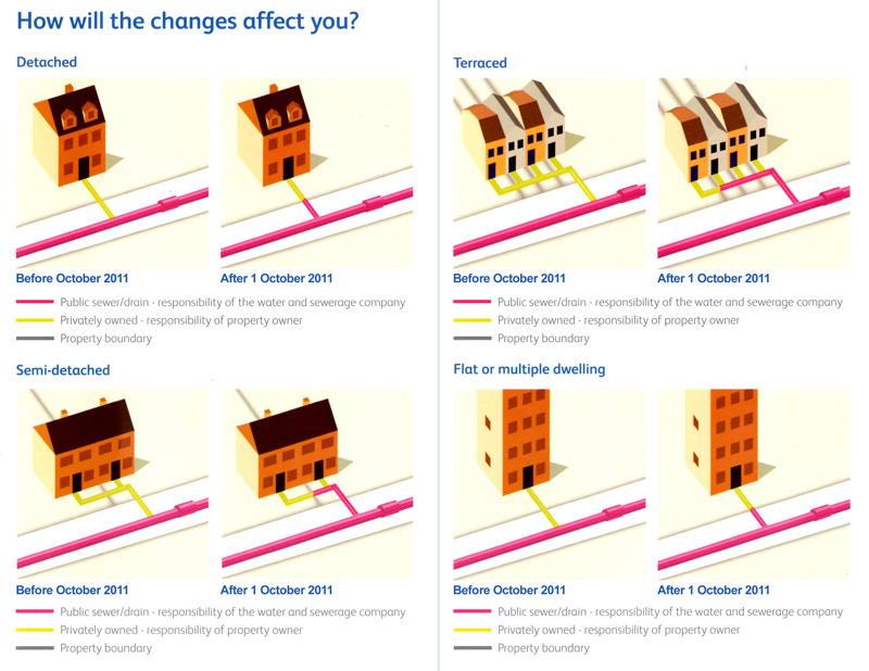 conservatories near sewers